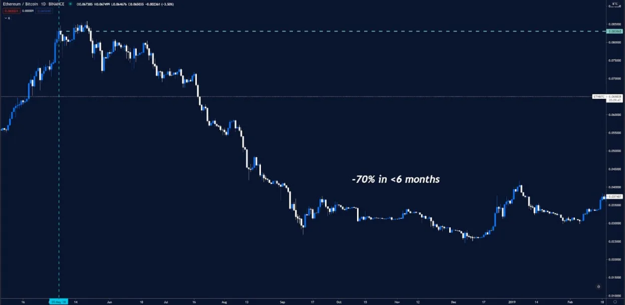 Deribit_Insights - What Market Structure says about BTC Dominance - Image (2/4)