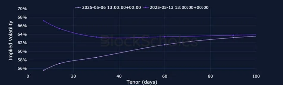 Deribit_Insights - Crypto Derivatives: Analytics Report – Week 20 - Image (11/25)