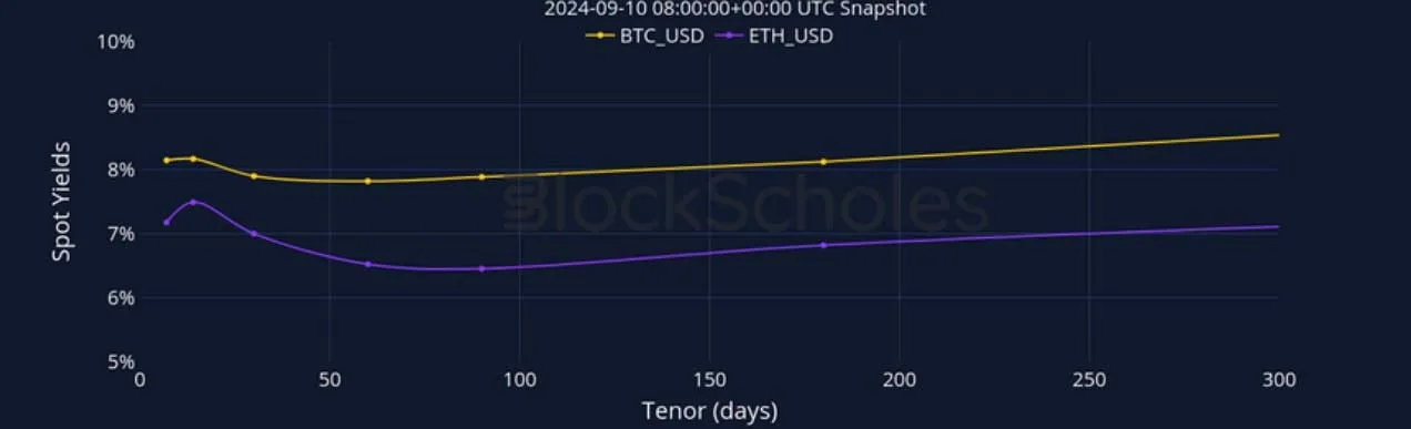Deribit_Insights - Crypto Derivatives: Analytics Report – Week 37 - Image (5/27)