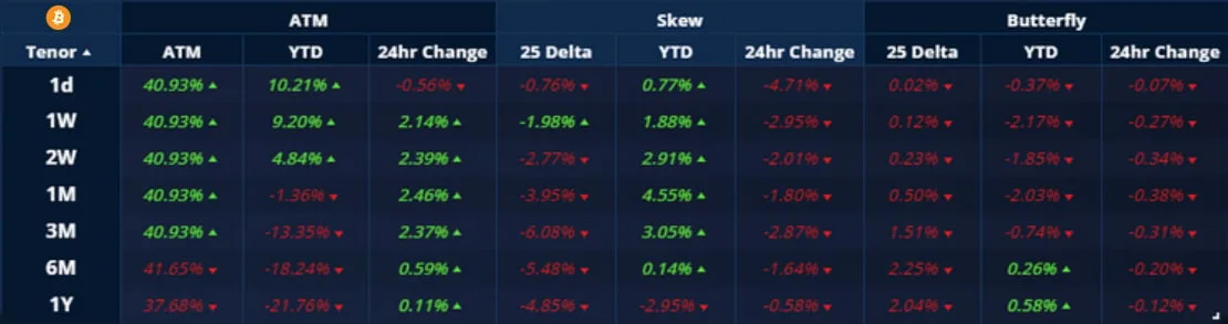 Deribit_Insights - Crypto Derivatives: Analytics Report – Week 23 - Image (2/20)