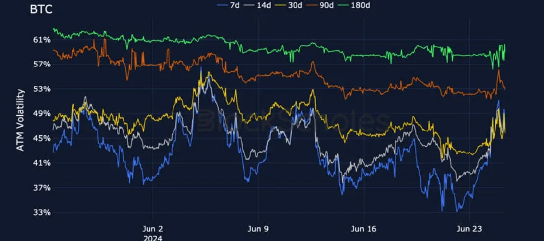 Deribit_Insights - Crypto Derivatives: Analytics Report – Week 26 - Image (11/27)