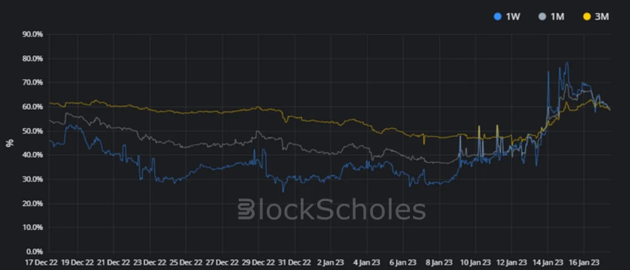Deribit_Insights - Crypto Derivatives: Analytics Report – Week 3 - Image (8/17)