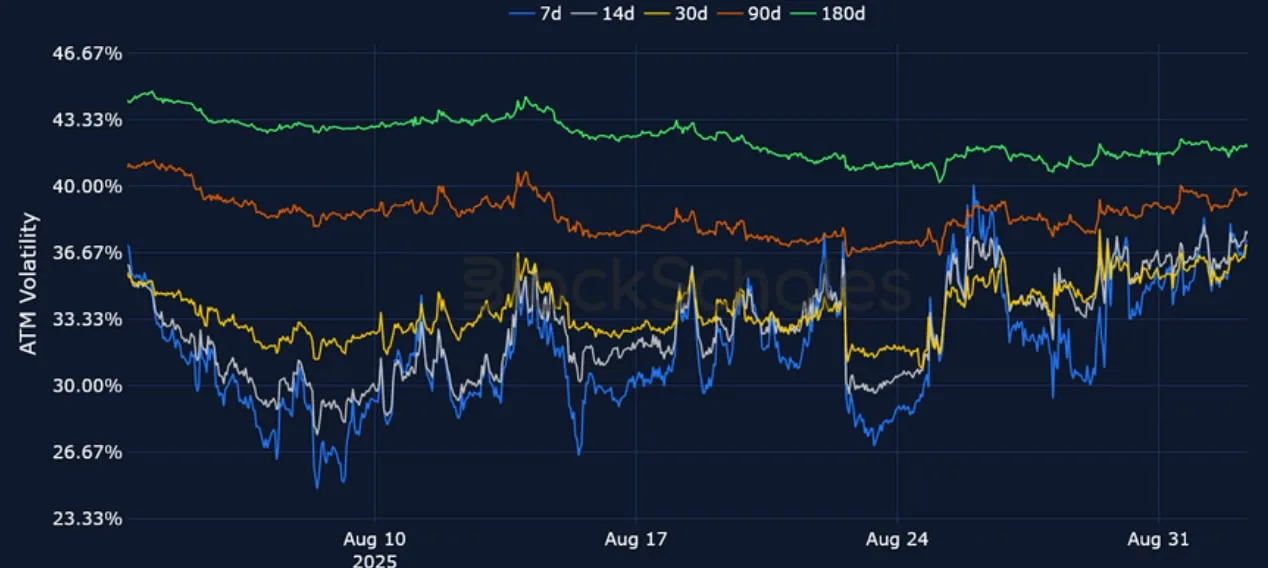 Deribit_Insights - Crypto Derivatives: Analytics Report – Week 36 - Image (9/25)