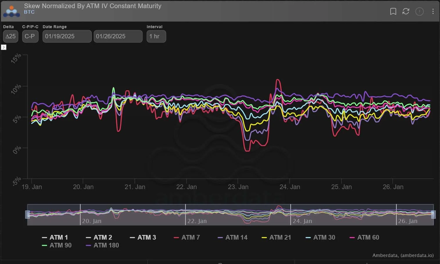 Deribit_Insights - Option Flow: Expectations vs Reality - Image (3/7)