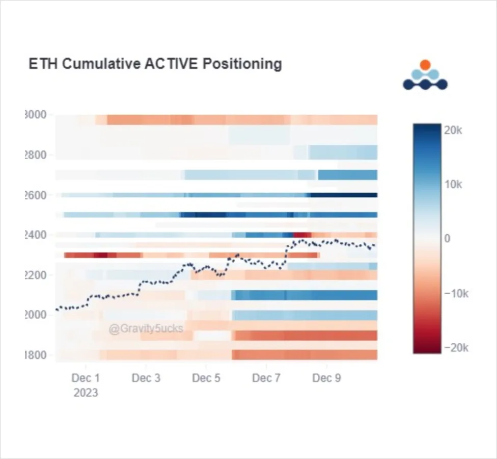 Deribit_Insights - Option Flow: ETH Rotation? - Image (4/4)