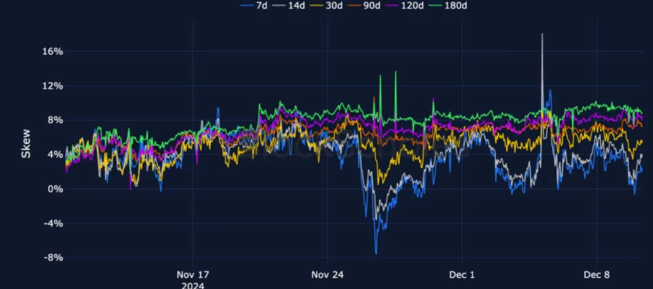 Deribit_Insights - Crypto Derivatives: Analytics Report – Week 50 - Image (12/27)