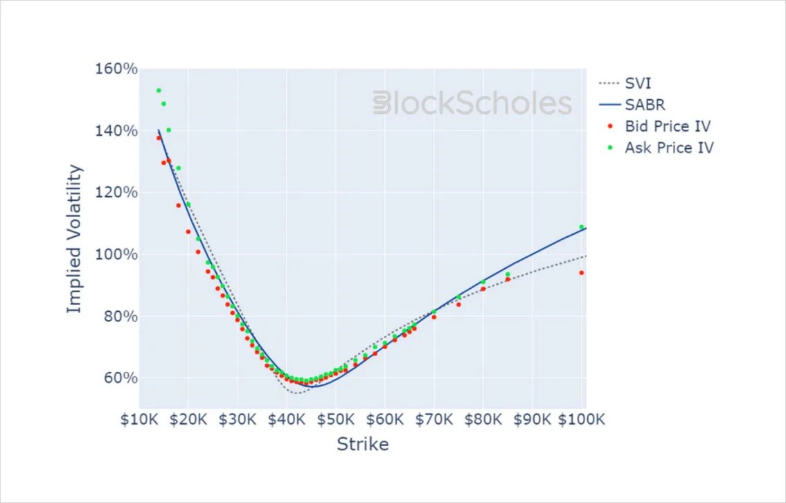 Deribit_Insights - Crypto Derivatives: Analytics Report – Week 52 - Image (16/19)