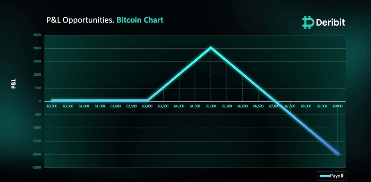 Deribit_Insights - BTC Breakout Brewing? Spot ETFs Surge Amid Bullish Triangle Formation - Image (1/3)