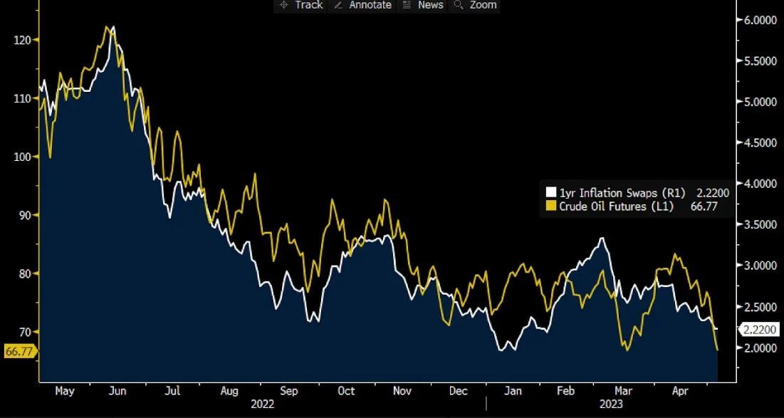 Deribit_Insights - FOMC’s Masterclass Communication - Image (6/13)