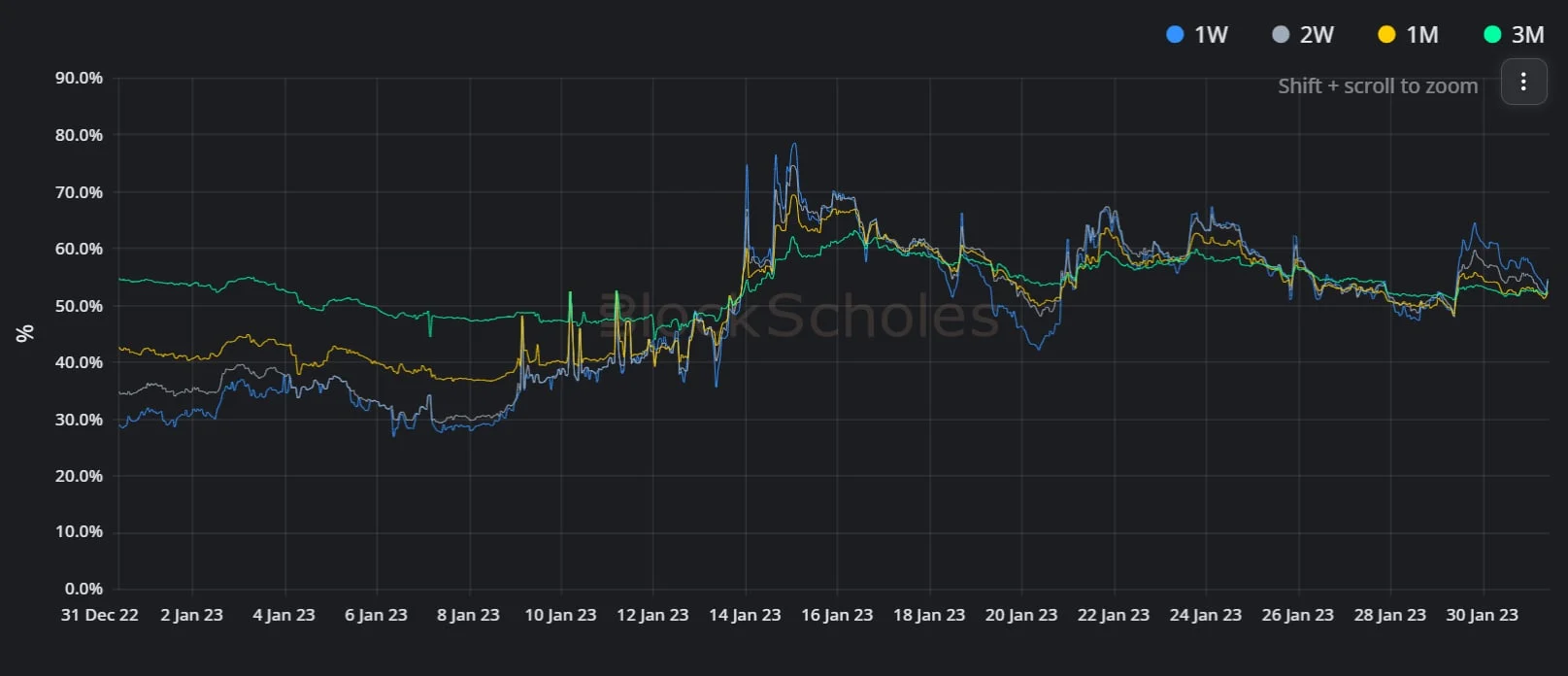 Deribit_Insights - Crypto Derivatives: Analytics Report – Week 5 - Image (5/14)