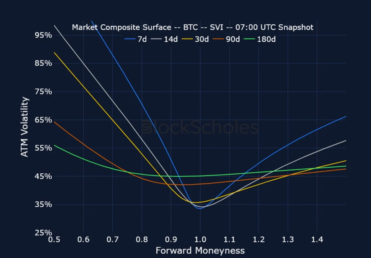 Deribit_Insights - Crypto Derivatives: Analytics Report – Week 31 - Image (18/25)