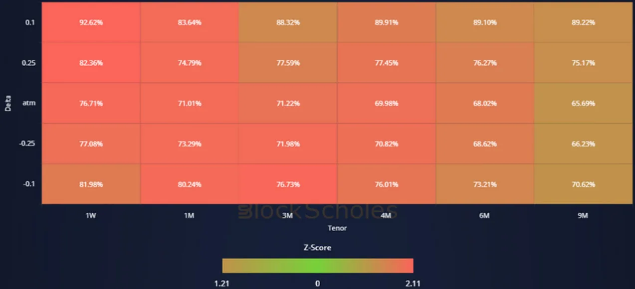 Deribit_Insights - Crypto Derivatives: Analytics Report – Week 10 - Image (15/19)