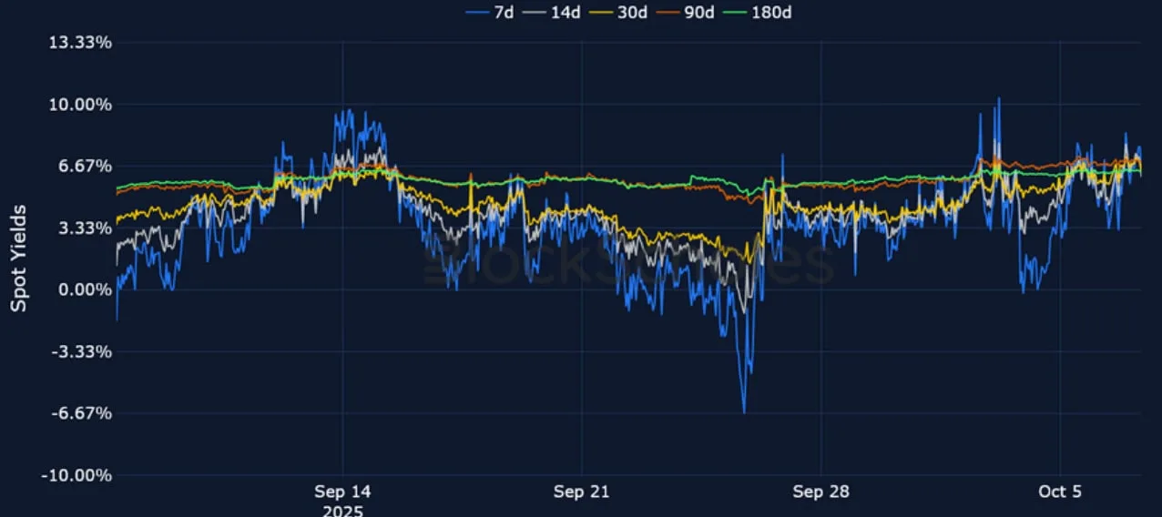 Deribit_Insights - Crypto Derivatives: Analytics Report – Week 41 - Image (7/21)