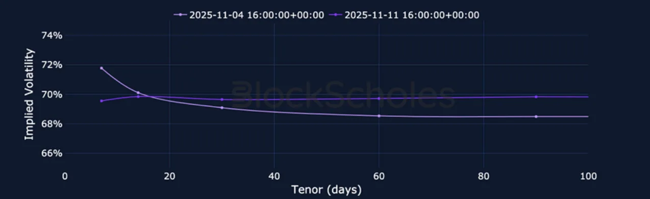 Deribit_Insights - Crypto Derivatives: Analytics Report – Week 46 - Image (13/23)