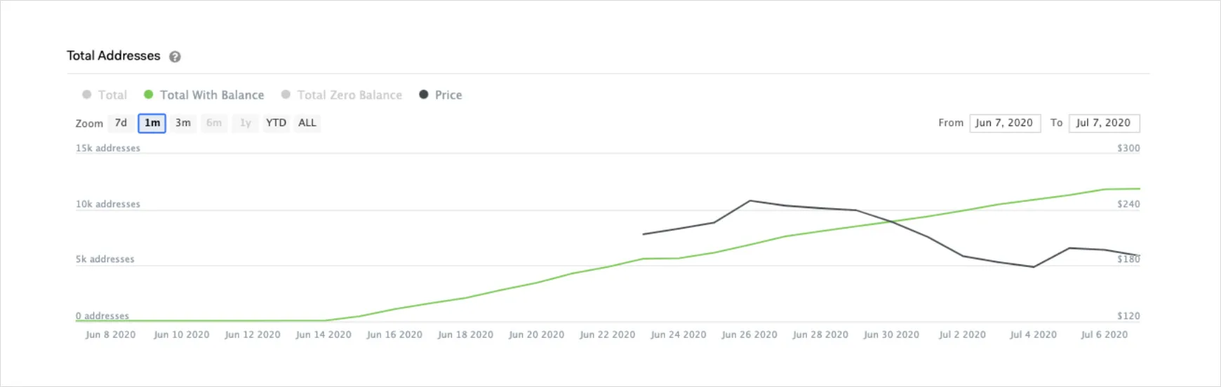 Deribit_Insights - Overview of DeFi’s Growth, Innovation & Risks - Image (3/4)