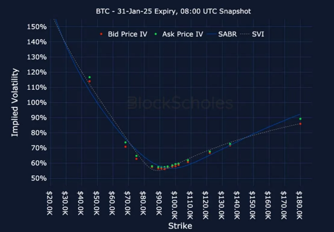Deribit_Insights - Crypto Derivatives: Analytics Report – Week 1 - Image (19/24)