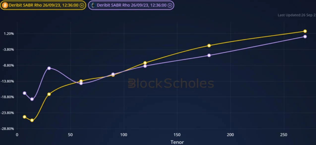 Deribit_Insights - Weekly Commentary: Skew Kink - Image (1/3)