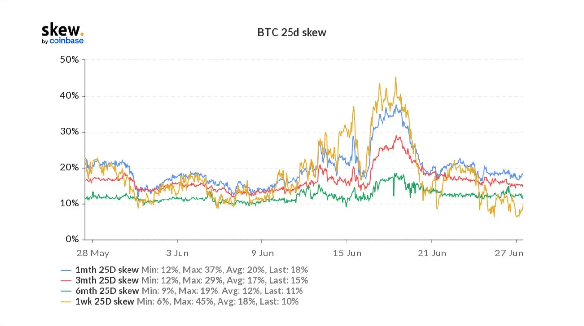 Deribit_Insights - Option Flow – Week 26, 2022 - Image (1/5)