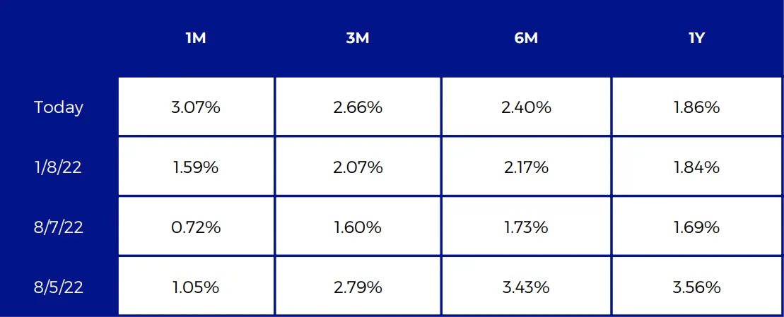 Deribit_Insights - Crypto Derivatives: Analytics Report – Week 31 - Image (2/16)
