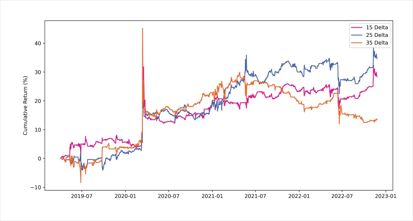 Deribit_Insights - Bitcoin Options: Finding edge in four years of volatility regimes - Image (33/46)