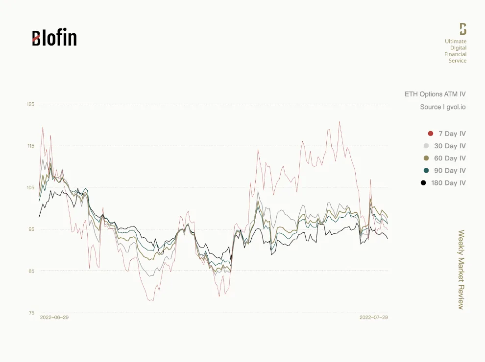 Deribit_Insights - Weekly Market Review From Blofin: Recession Has Arrived; When Recovery? - Image (1/6)