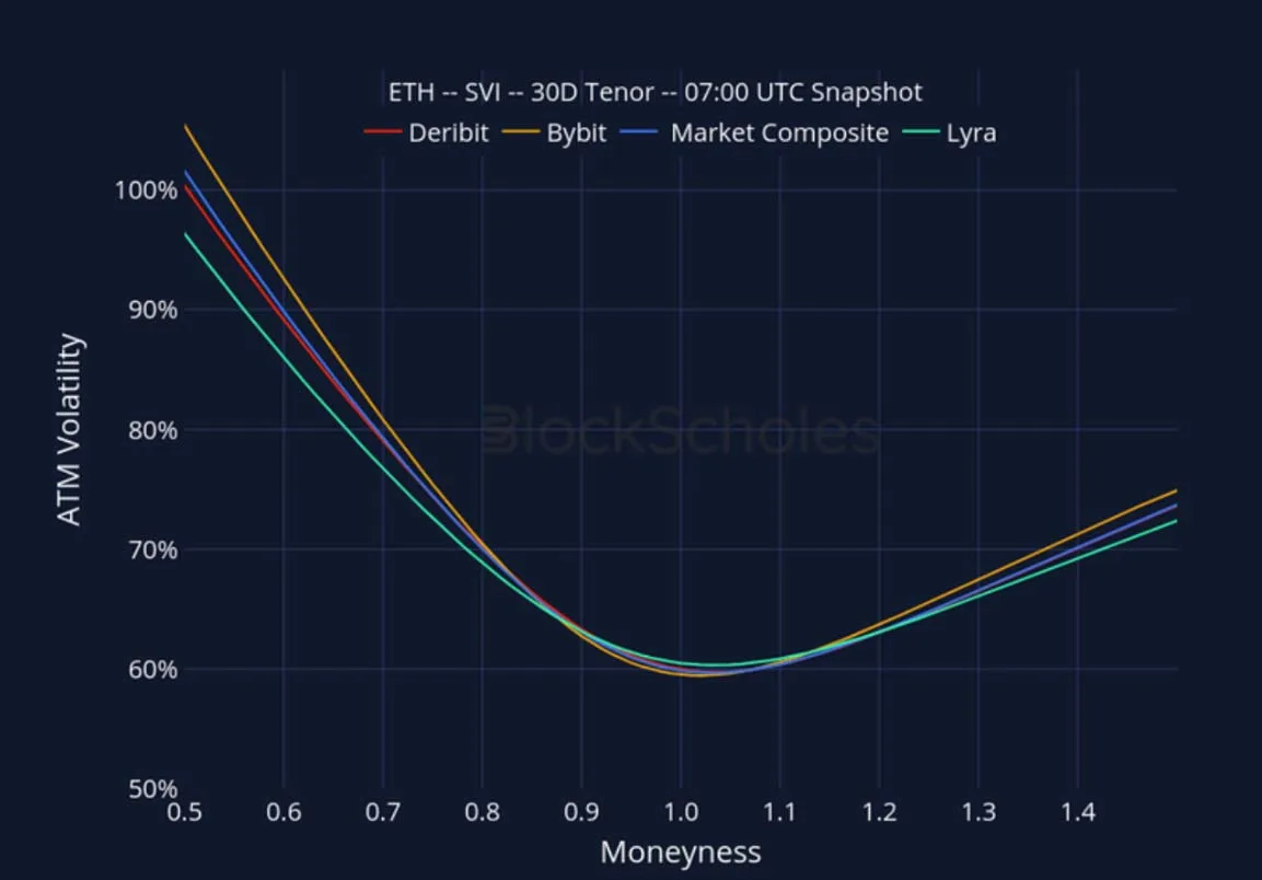 Deribit_Insights - Crypto Derivatives: Analytics Report – Week 38 - Image (26/28)