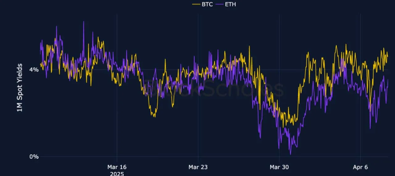 Deribit_Insights - Crypto Derivatives: Analytics Report – Week 15 - Image (2/26)