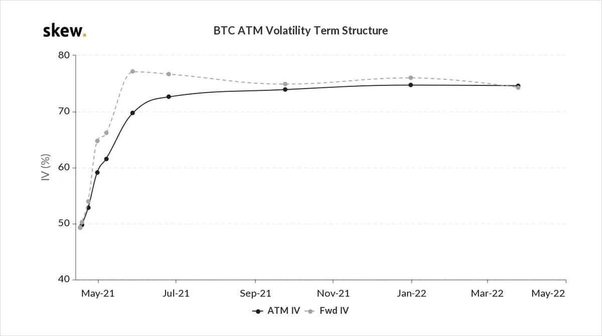 Deribit_Insights - Option Flow – Week 15, 2021 - Image (5/6)
