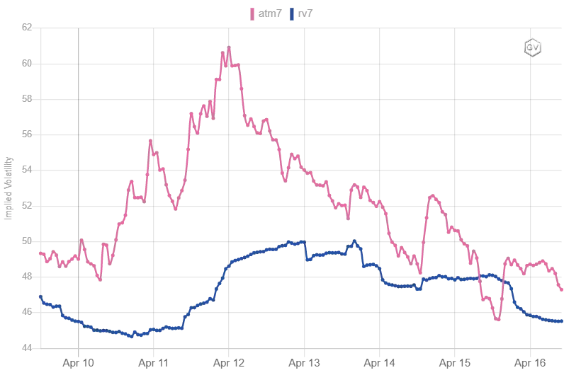 Deribit_Insights - Option Flow – Week 16, 2022 - Image (1/5)