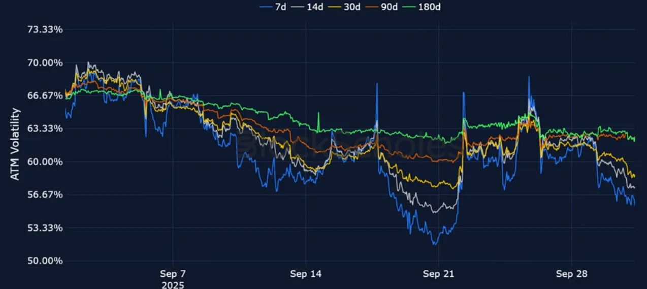 Deribit_Insights - Crypto Derivatives: Analytics Report – Week 40 - Image (12/21)