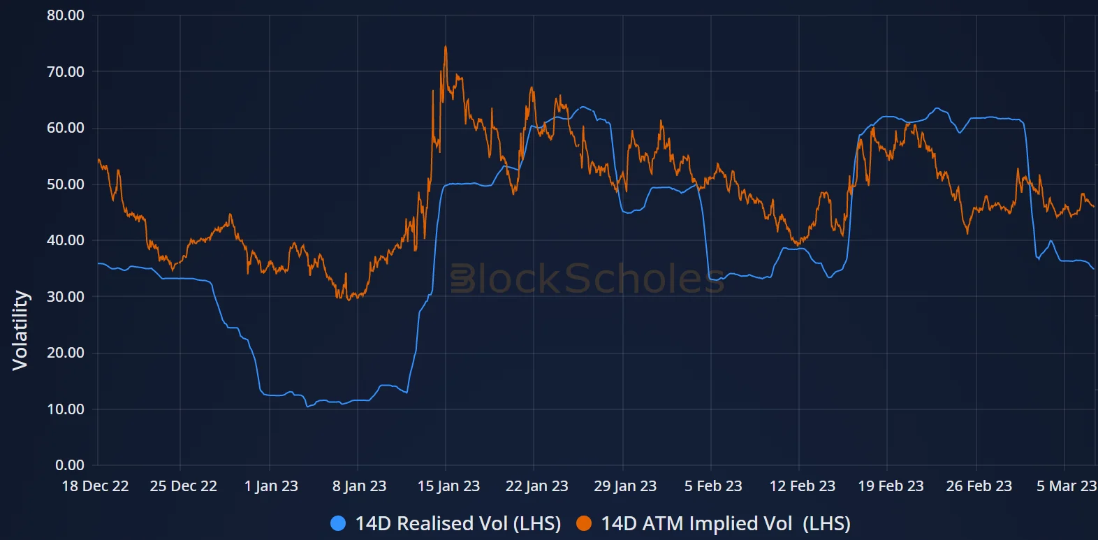 Deribit_Insights - Weekly Commentary: Down and Right - Image (3/3)