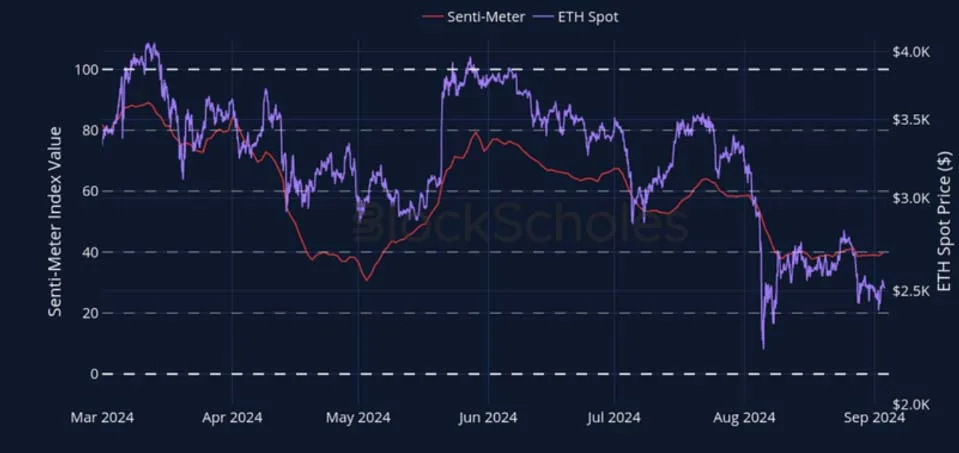 Deribit_Insights - Crypto Derivatives: Analytics Report – Week 36 - Image (4/27)