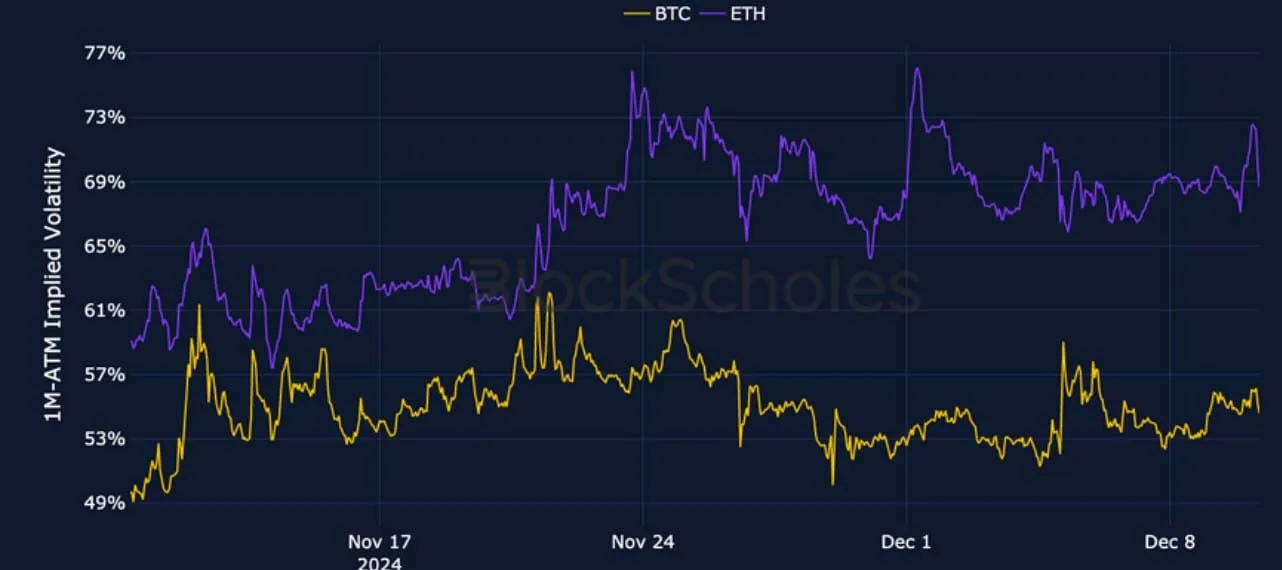 Deribit_Insights - Crypto Derivatives: Analytics Report – Week 50 - Image (2/27)