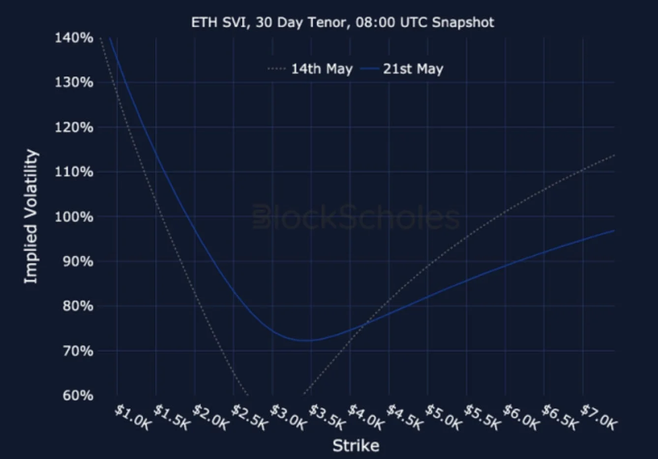 Deribit_Insights - Crypto Derivatives: Analytics Report – Week 21 - Image (25/25)