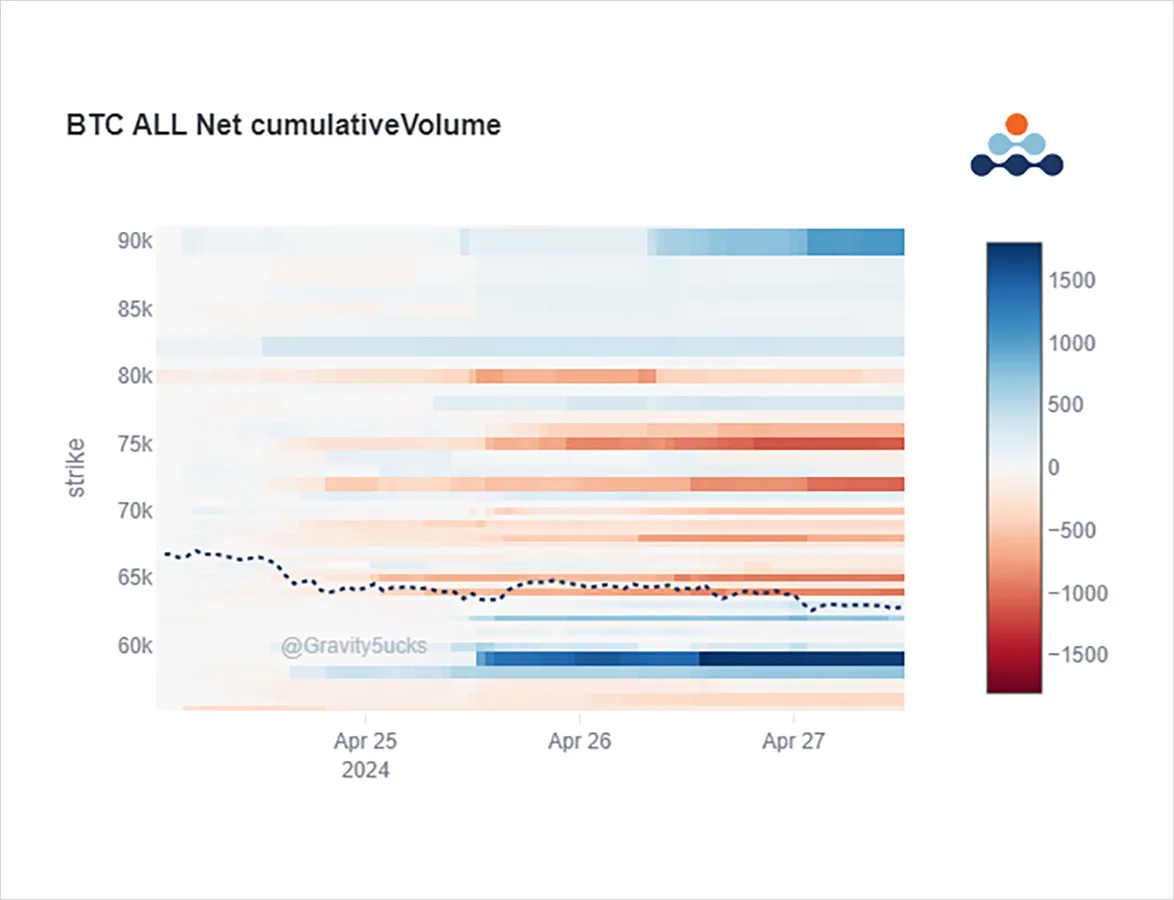 Deribit_Insights - Option Flow: IV Purge - Image (1/3)