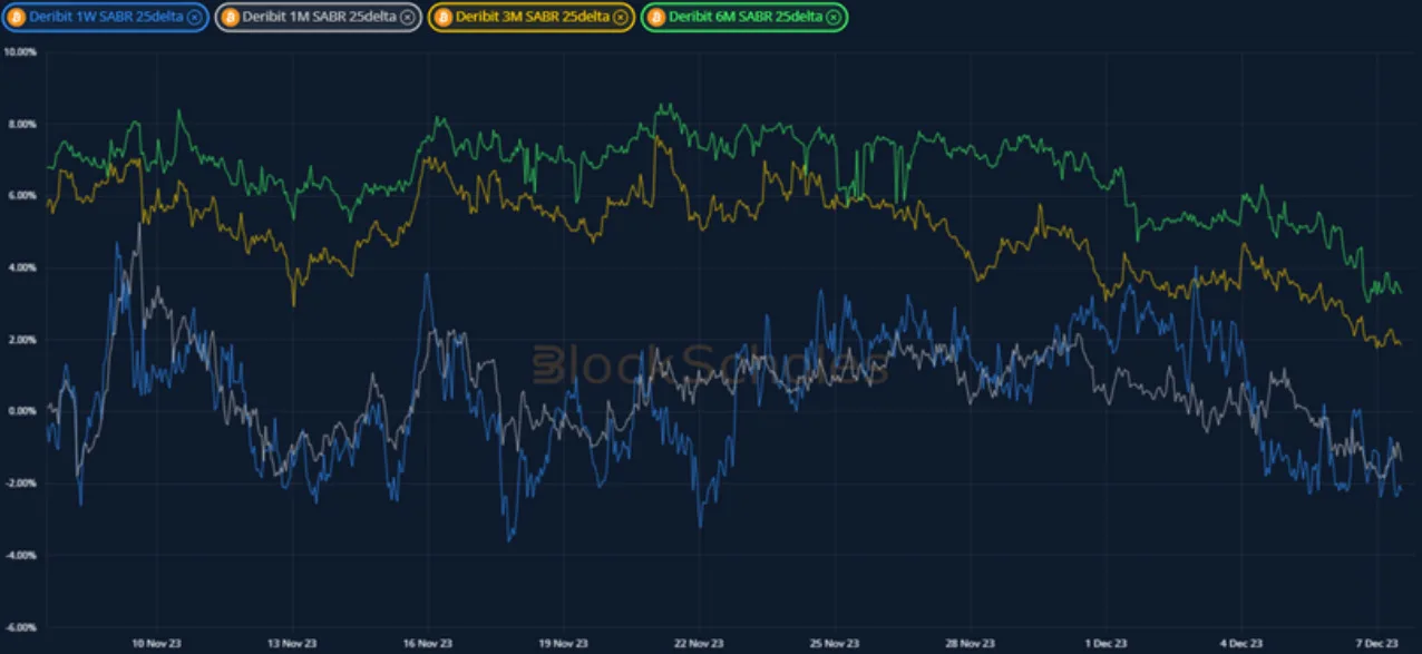 Deribit_Insights - Crypto Derivatives: Analytics Report – Week 49 - Image (11/20)