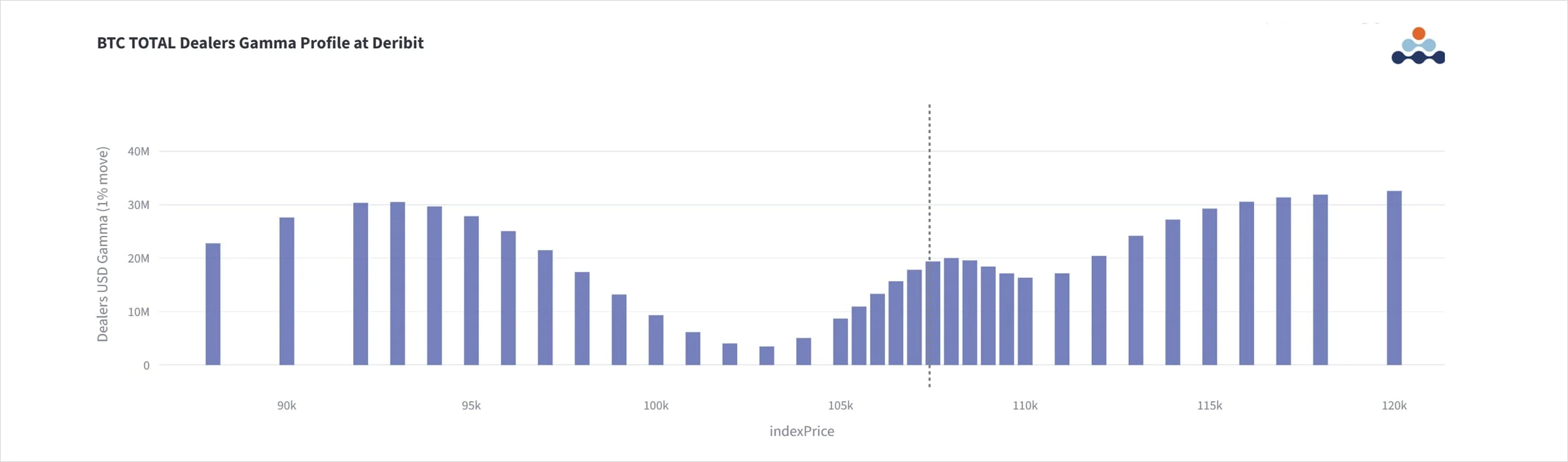 Deribit_Insights - Option Flow: Gamma Load Builds - Image (2/2)