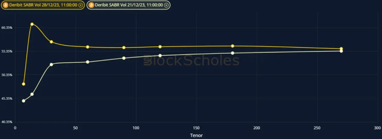 Deribit_Insights - Crypto Derivatives: Analytics Report – Week 52 - Image (8/19)