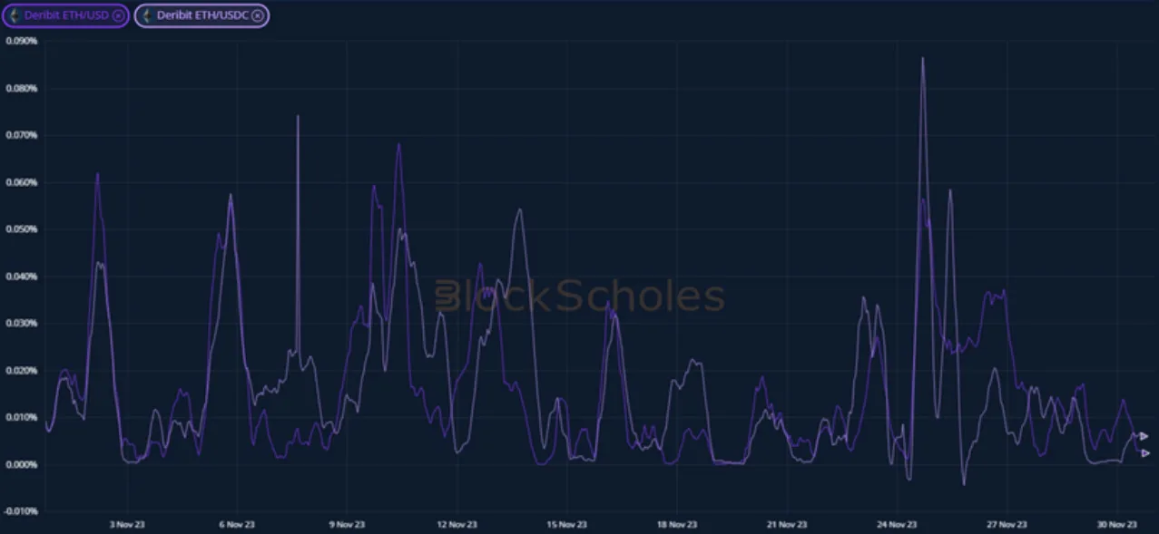 Deribit_Insights - Crypto Derivatives: Analytics Report – Week 48 - Image (8/20)