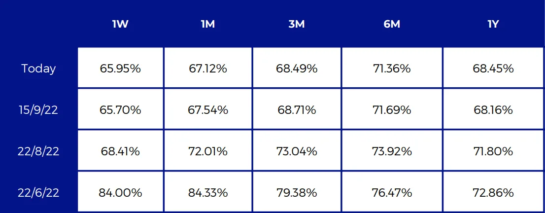 Deribit_Insights - Crypto Derivatives: Analytics Report – Week 38 - Image (6/16)