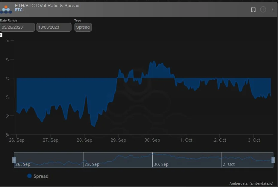 Deribit_Insights - Option Flow: Easy Gamma - Image (3/4)