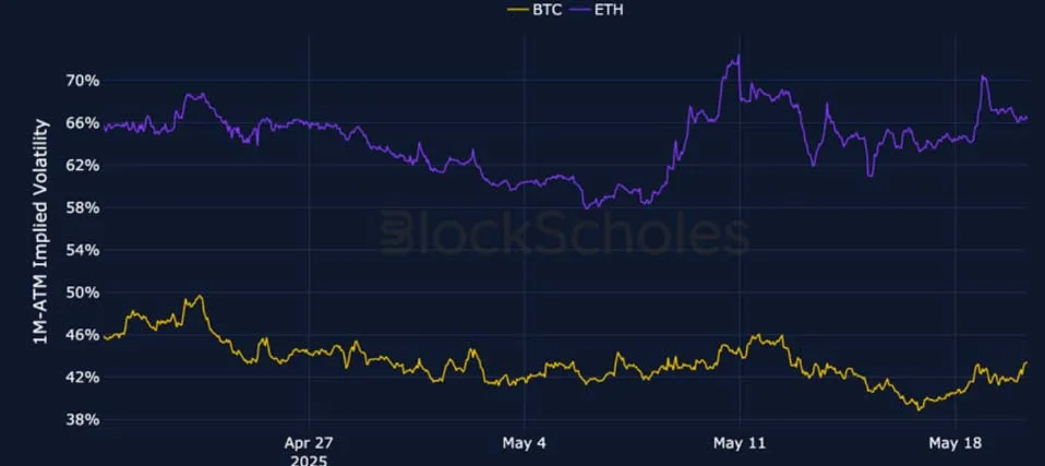 Deribit_Insights - Crypto Derivatives: Analytics Report – Week 21 - Image (2/25)