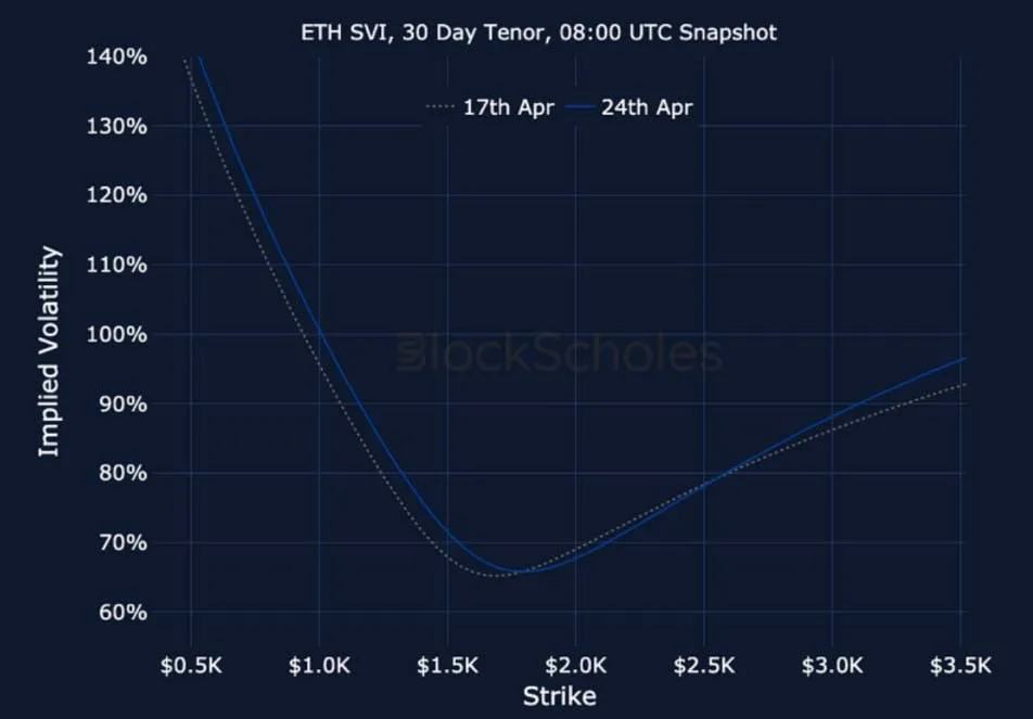Deribit_Insights - Crypto Derivatives: Analytics Report – Week 17 - Image (25/25)