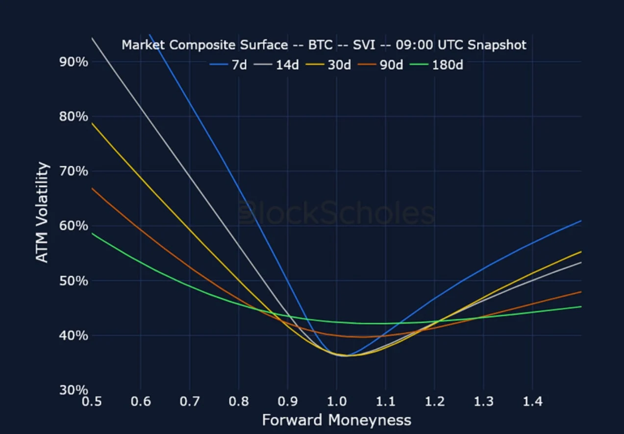 Deribit_Insights - Crypto Derivatives: Analytics Report – Week 41 - Image (14/21)
