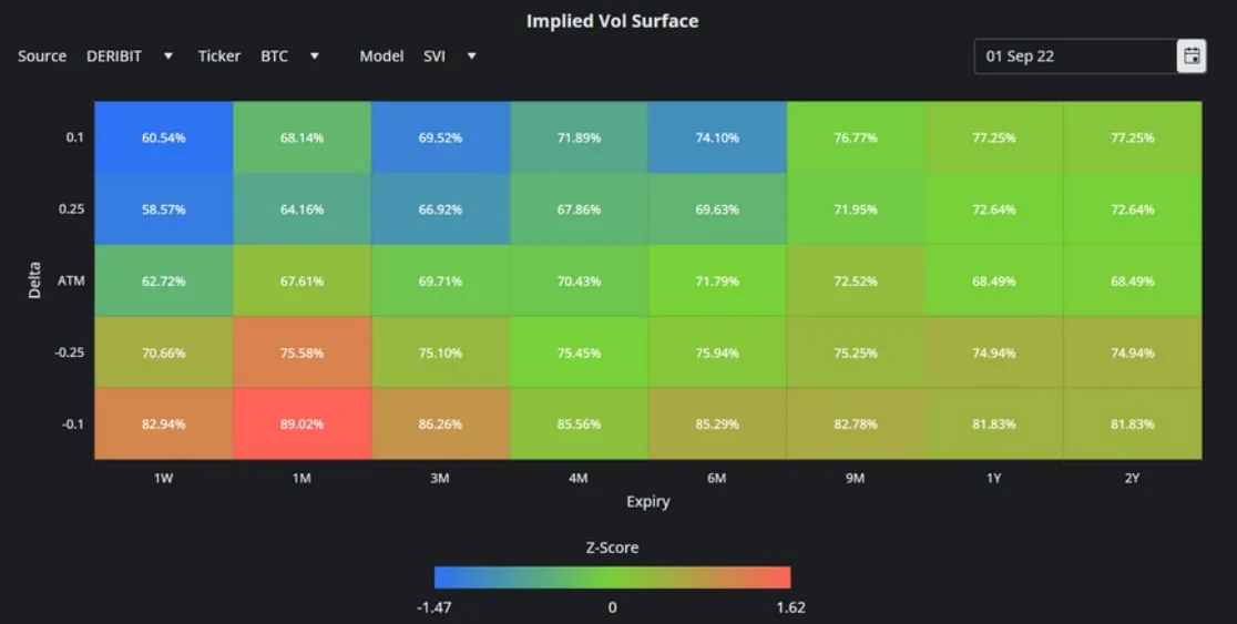 Deribit_Insights - Crypto Derivatives: Analytics Report – Week 35 - Image (5/16)