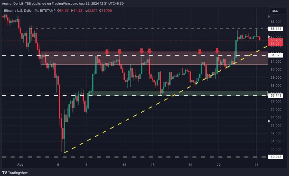 Deribit_Insights - BTC at Crossroads: Will It Hold $65K or Retrace? - Image (3/3)