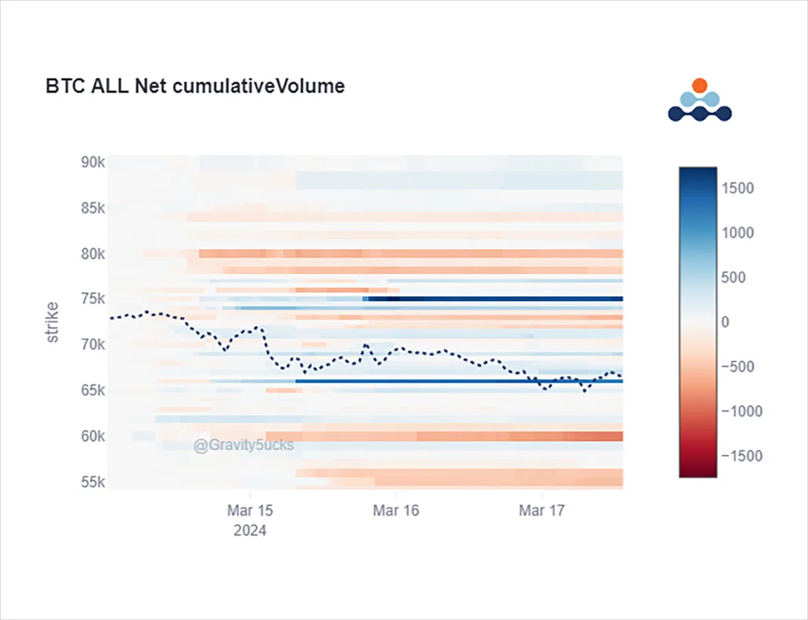 Deribit_Insights - Option Flow: Gamma Buying - Image (4/5)
