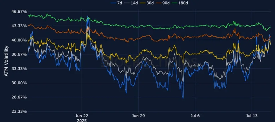 Deribit_Insights - Crypto Derivatives: Analytics Report – Week 29 - Image (9/25)