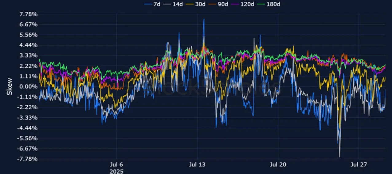 Deribit_Insights - Crypto Derivatives: Analytics Report – Week 31 - Image (10/25)
