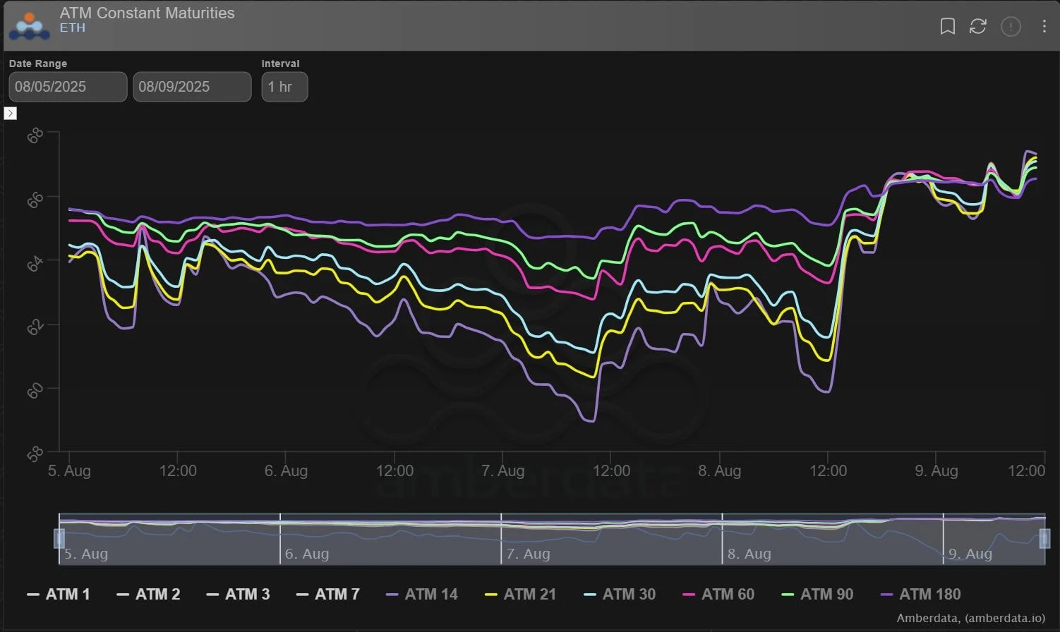 Deribit_Insights - Option Flow: Big Roll, Bigger Target - Image (3/9)
